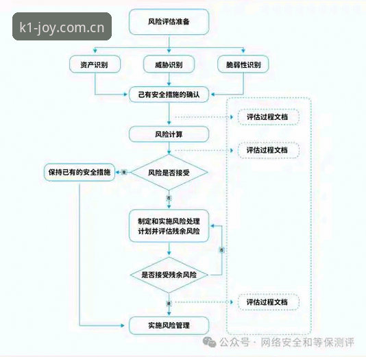 k1娱乐平台安全评估实用指南：从注册到提现的全流程解析